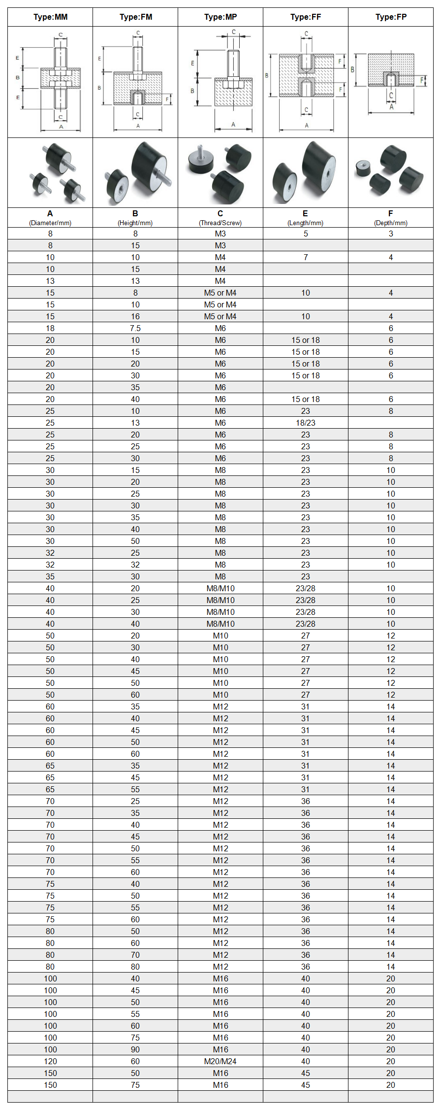 anti-virantion rubber mounts catalogue